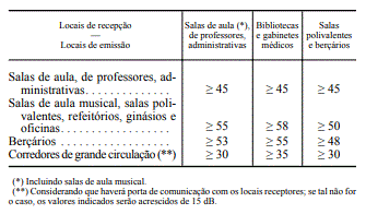 Dl N º 96 08 De 09 De Junho