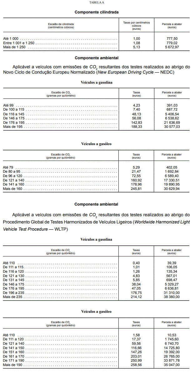 Aviso de Abertura de Procedimento Concursal para a categoria de Assistente  Técnico - Notícias - Delegação Portuguesa junto da Organização do Tratado  do Atlântico Norte