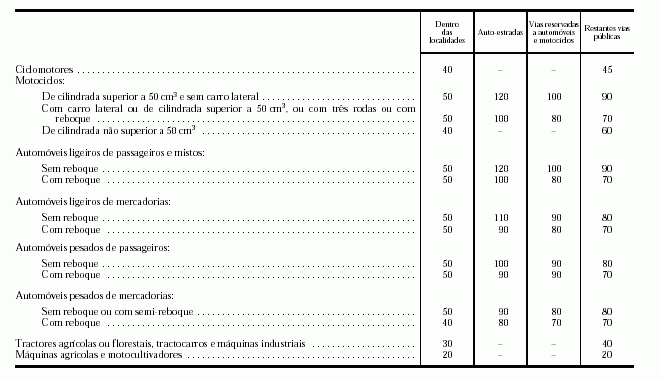 O peão e o veículo rápido - Generalidades